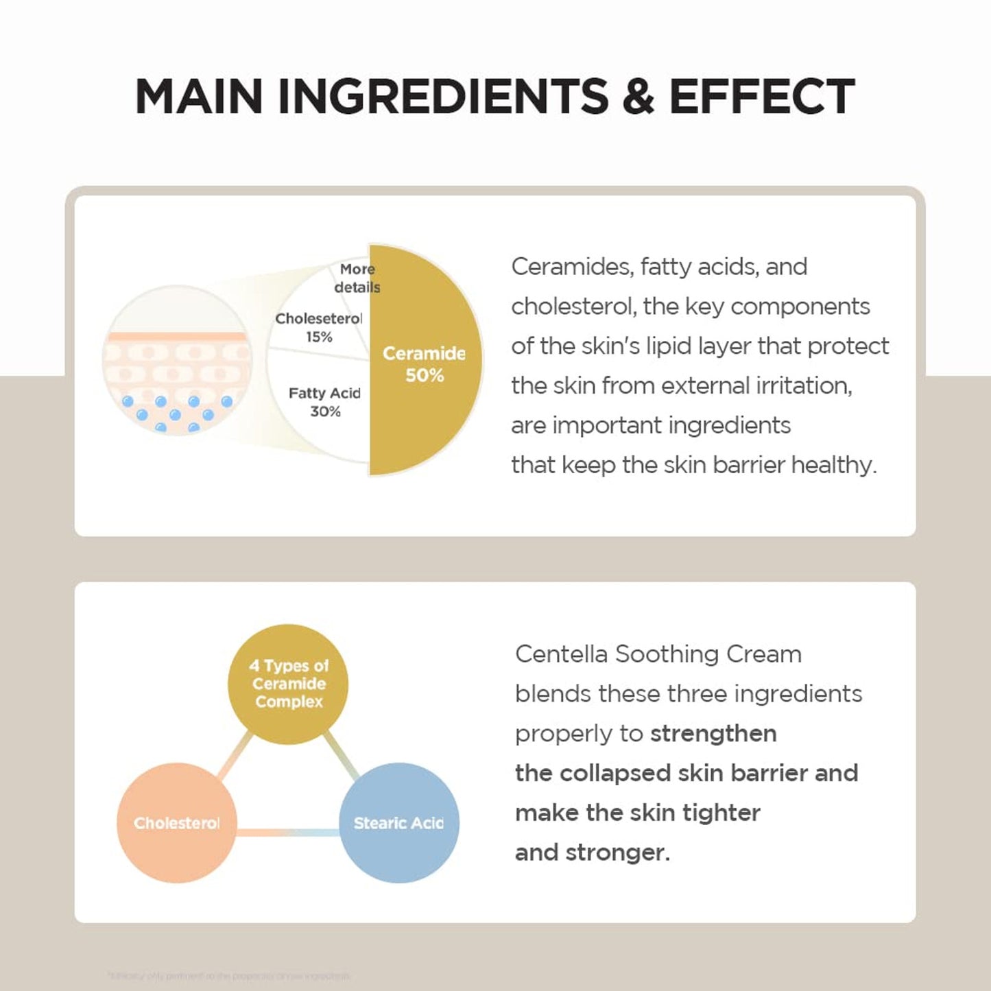 Mini MADAGASCAR CENTELLA SOOTHING CREAM 30ML (travel size)