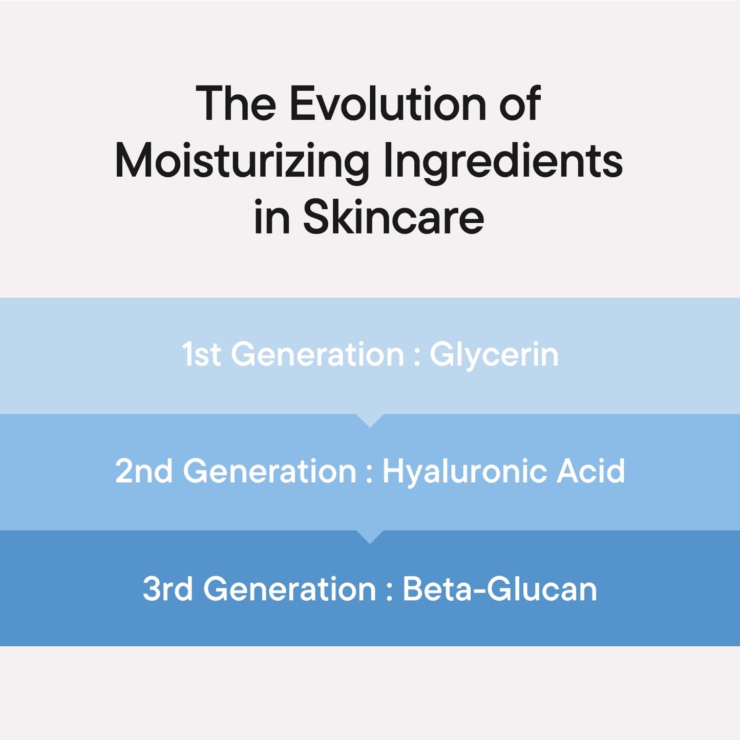 BETA GLUCAN POWER MOISTURE SERUM 50ML