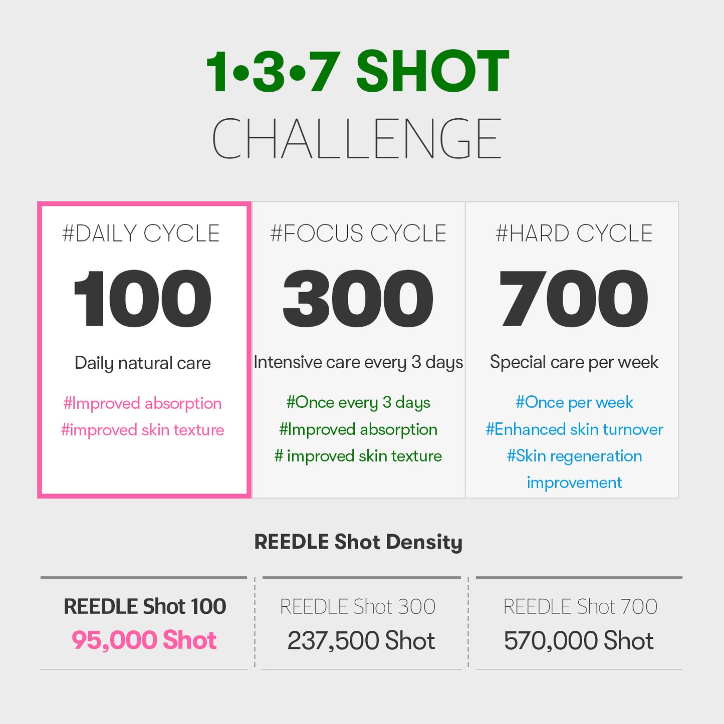 100 REEDLE SHOT (2ML*10EA)