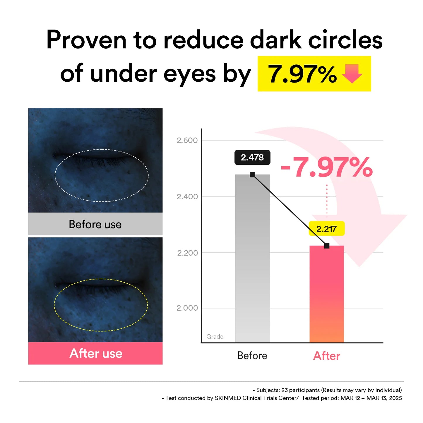 PDRN RETINAL EYE PATCH GLOW JELLY (60EA) 84G