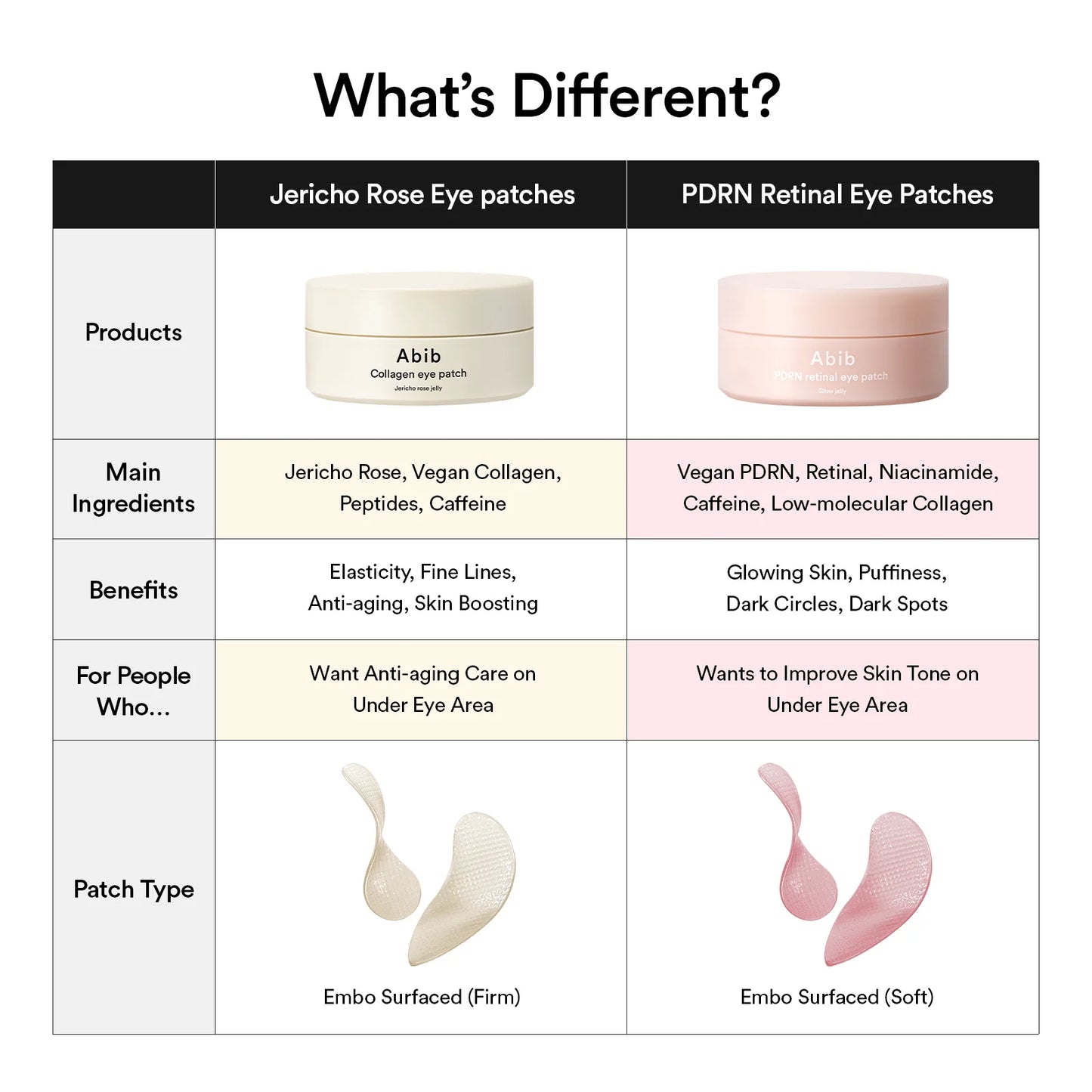 PDRN RETINAL EYE PATCH GLOW JELLY (60EA) 84G