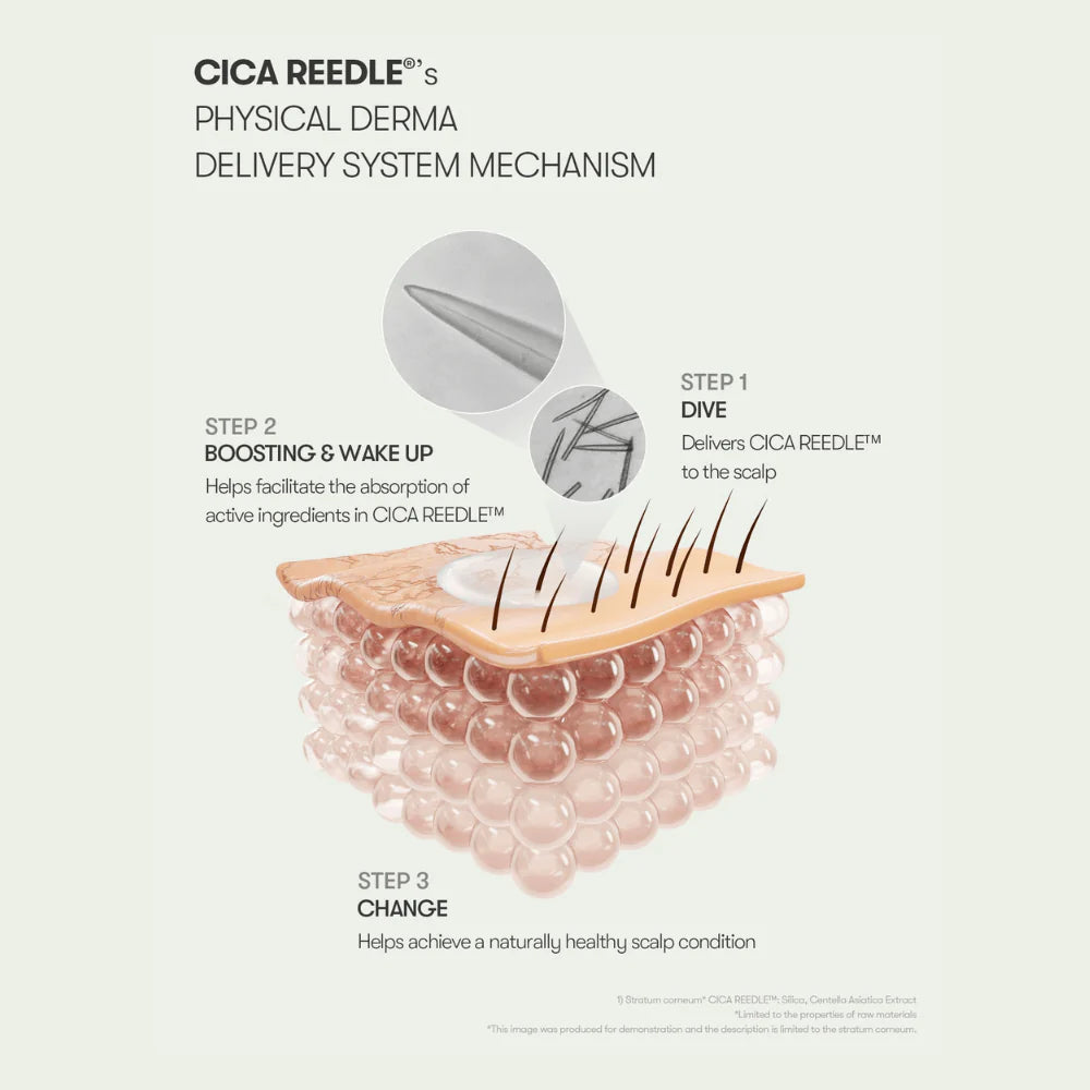 PDRN REEDLE SHOT HAIR AMPOULE 100DL 15ML