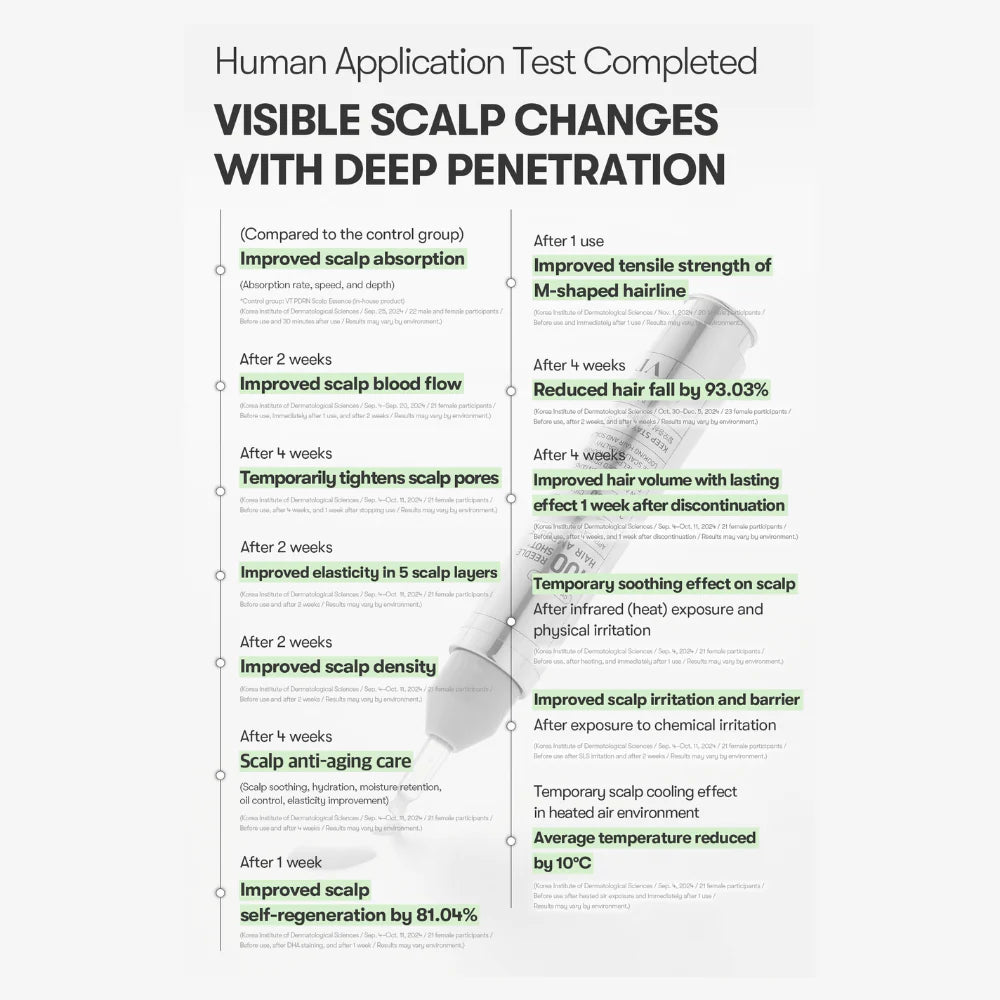 PDRN REEDLE SHOT HAIR AMPOULE 100DL 15ML